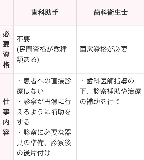 猪野 うちの歯科助手さん達 伊賀市 峰歯科 矯正歯科クリニック